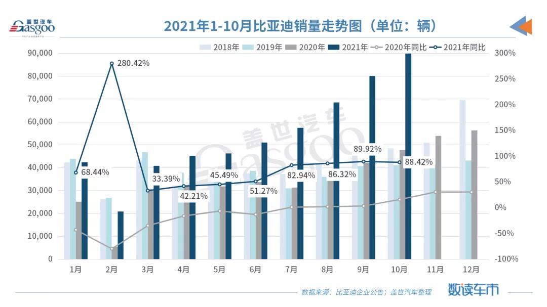 比亚迪10月燃油车占比跌破10%;宝马三季度净利涨42.4%;李尔Q3营收降13%;阿维塔品牌logo曝光