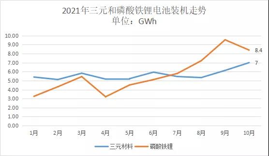 如果当初补贴政策不鼓励能量密度的话，三元电池是否还会是市场主流？