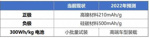 电池，燃料电池