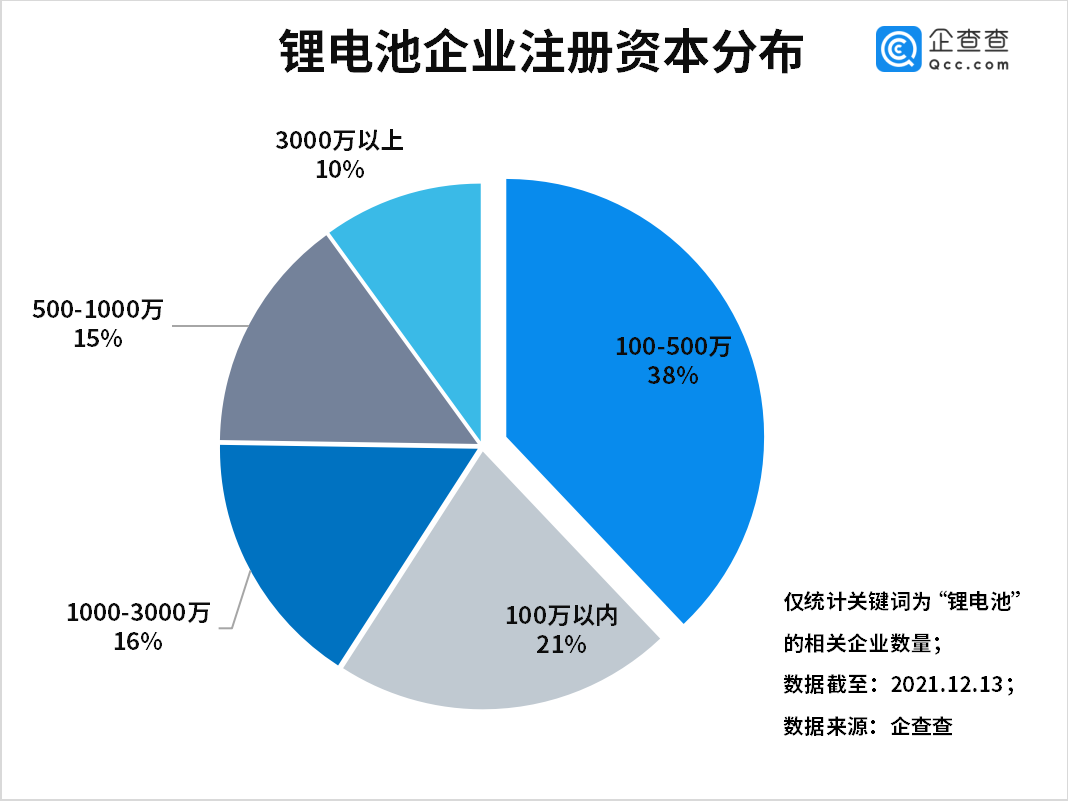 新能源汽车,动力电池,锂电池