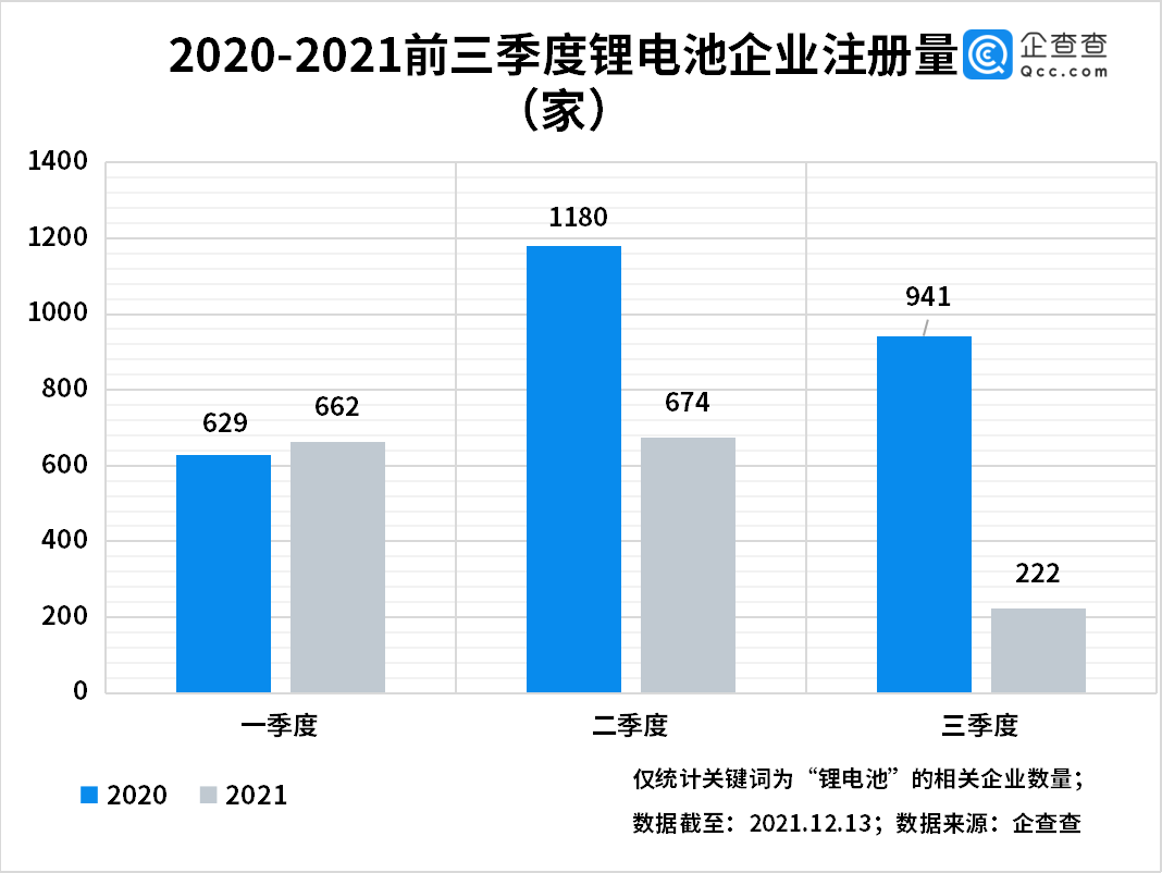 新能源,动力电池,锂电池