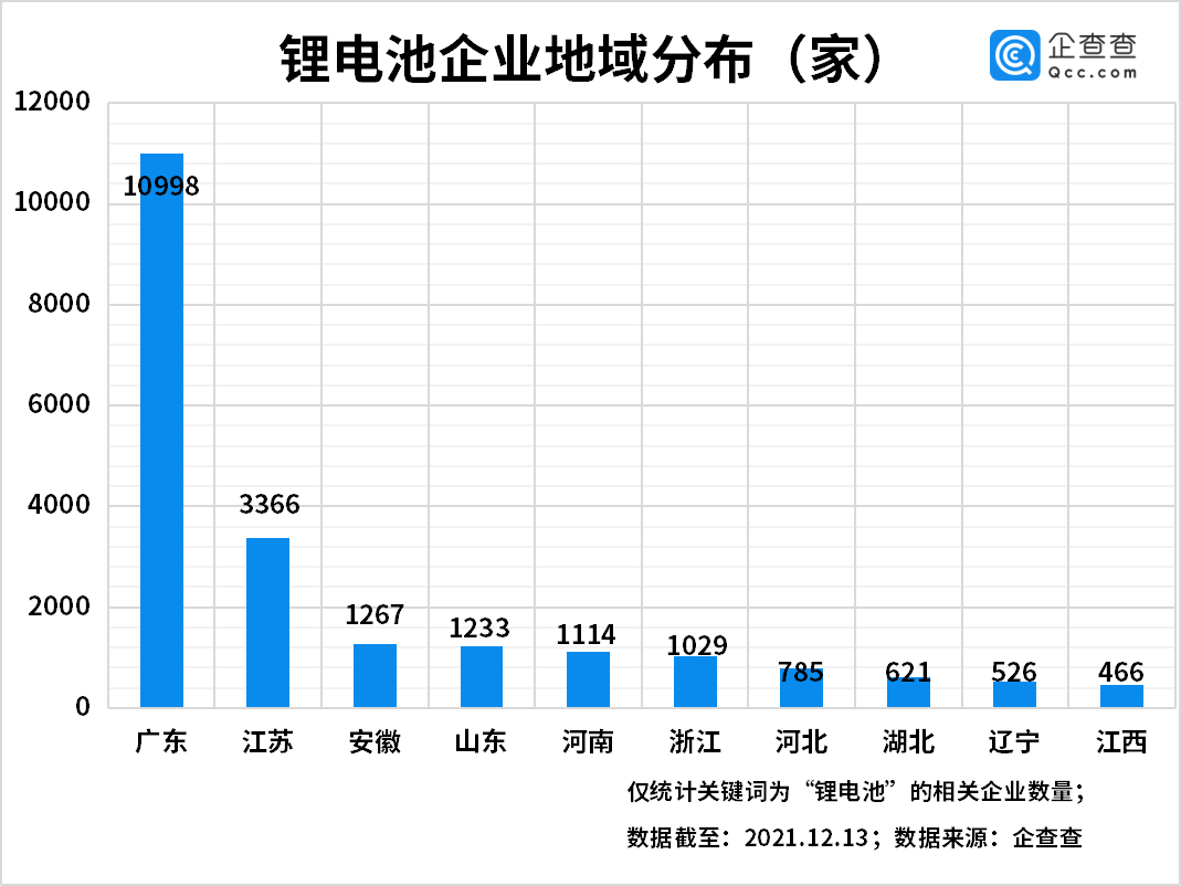 新能源,动力电池,锂电池