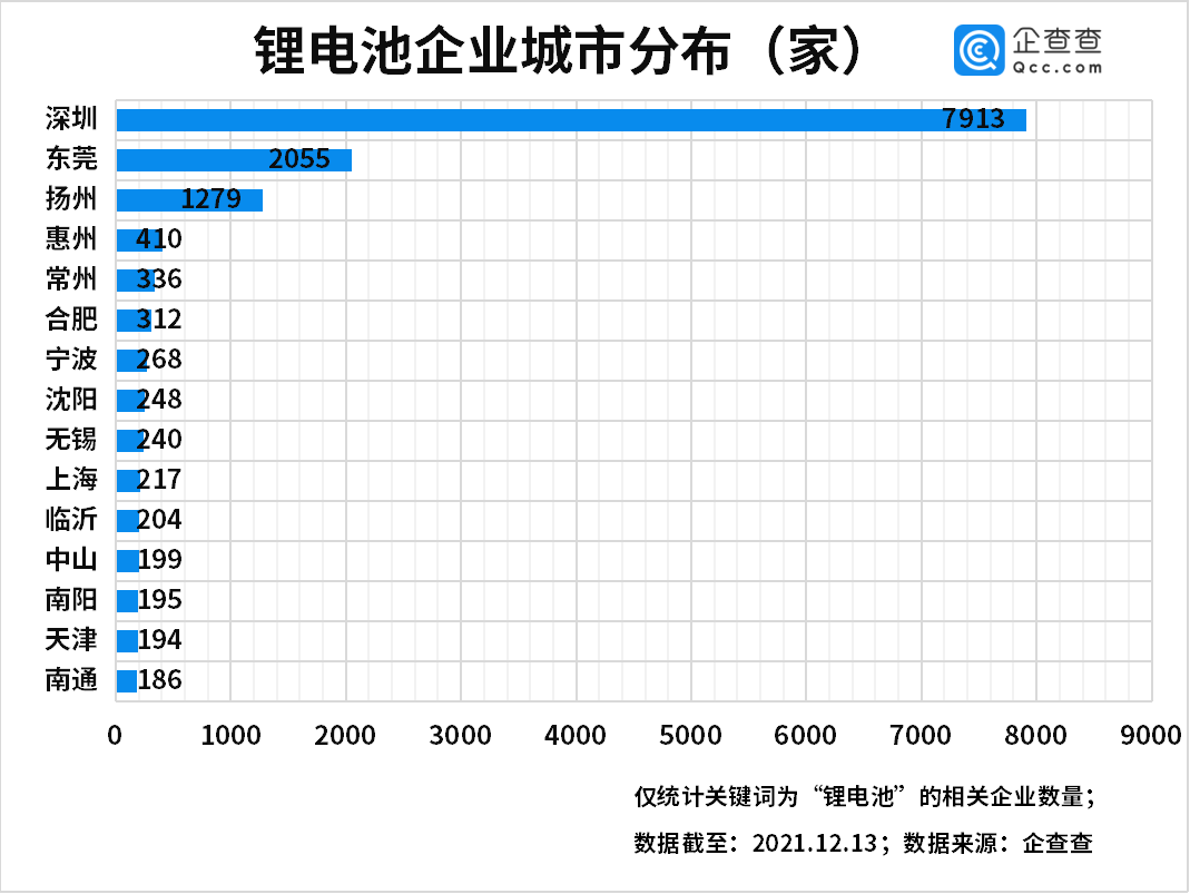 新能源,动力电池,锂电池