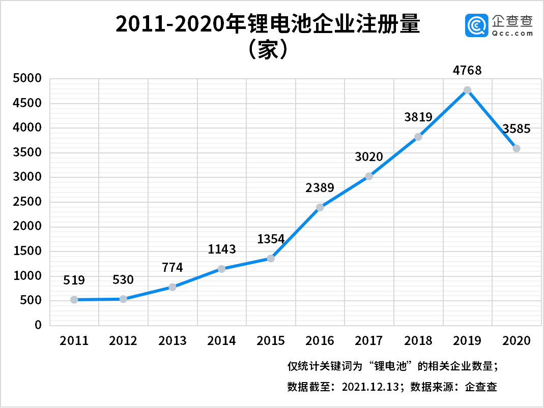 新能源,动力电池,锂电池