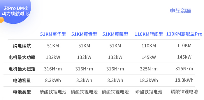 新车，比亚迪，宋Pro，宋Pro DM,宋Pro,比亚迪宋