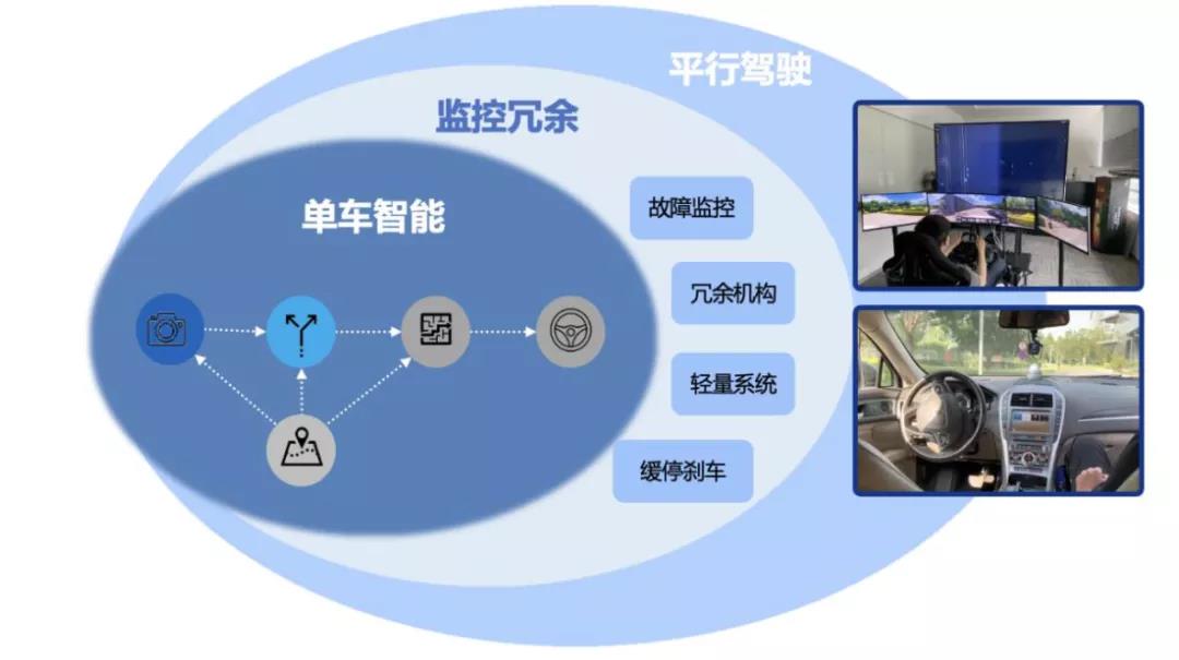 解读百度L4级自动驾驶安全系统：主系统安全、 冗余安全系统、 远程云代驾系统