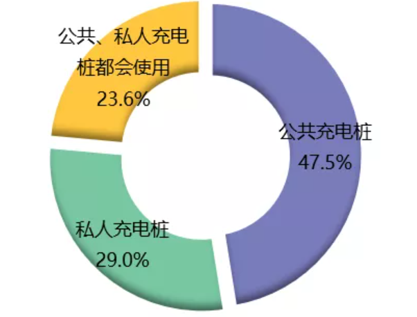 新能源汽车,电动汽车,充电桩