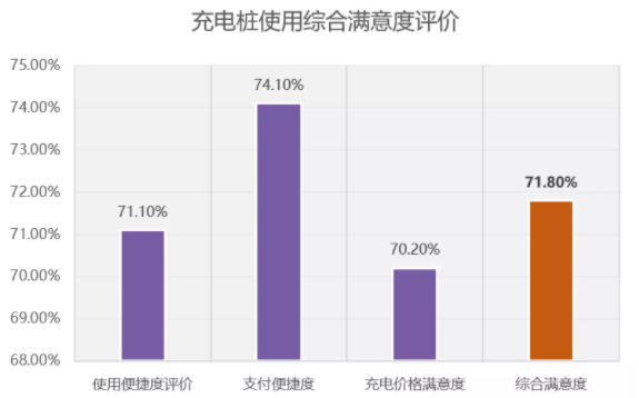 新能源汽车,电动汽车,充电桩