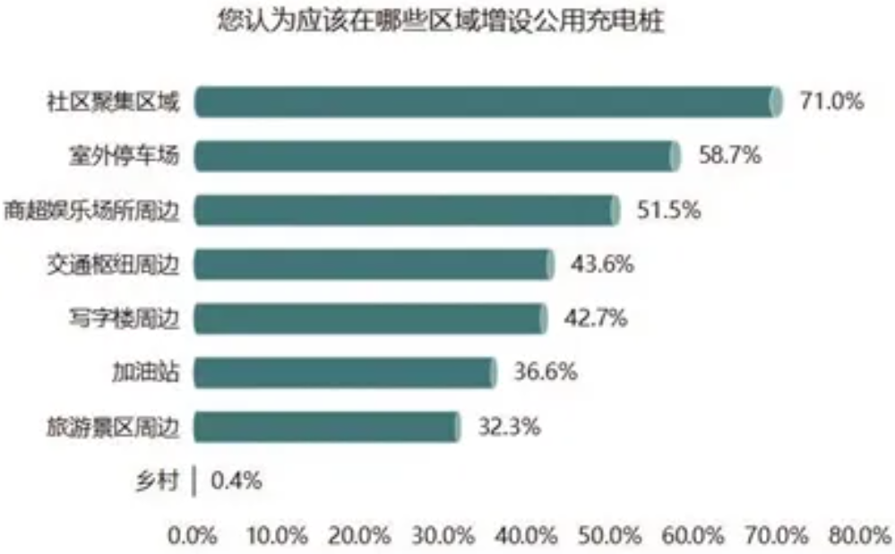 新能源汽车,电动汽车,充电桩