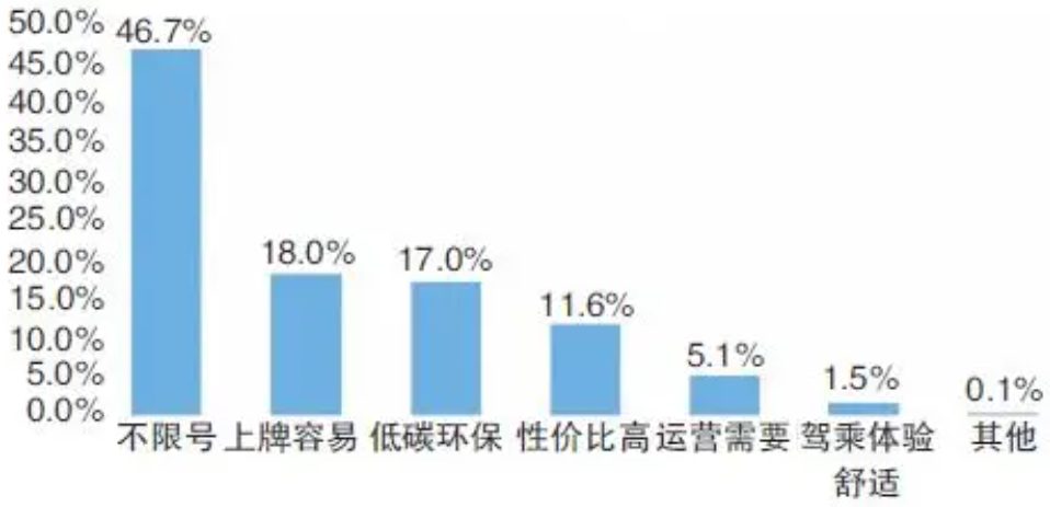 新能源汽车,电动汽车,充电桩