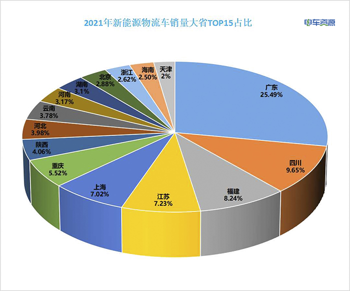 区域市场分析|2021年新能源商用车都卖到哪里去了？