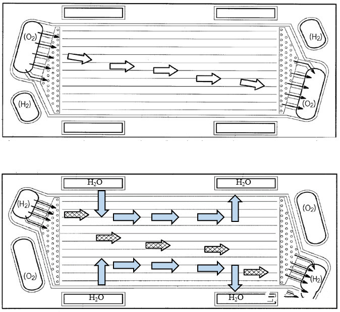 本田FCV Clarity燃料电池汽车电堆结构深度解析