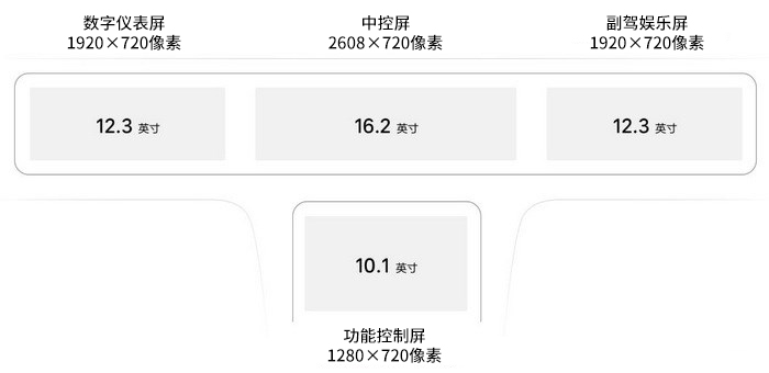 OTA 3.0版本后 理想ONE的车机有多少提升？