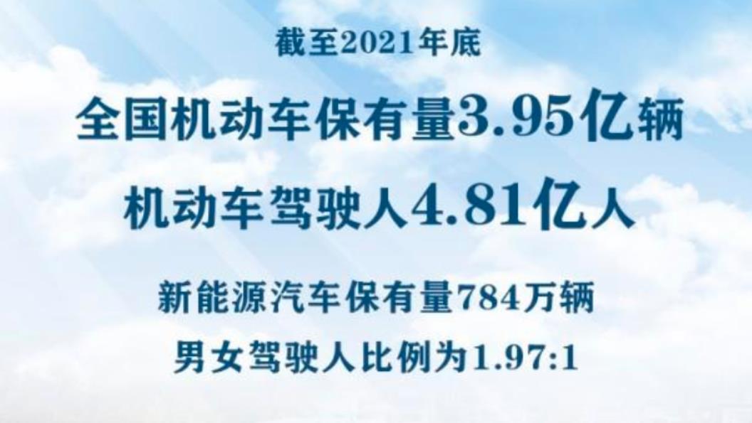 公安部：截止2021年全国机动车保有量达3.95亿辆，其中新能源汽车达784万辆