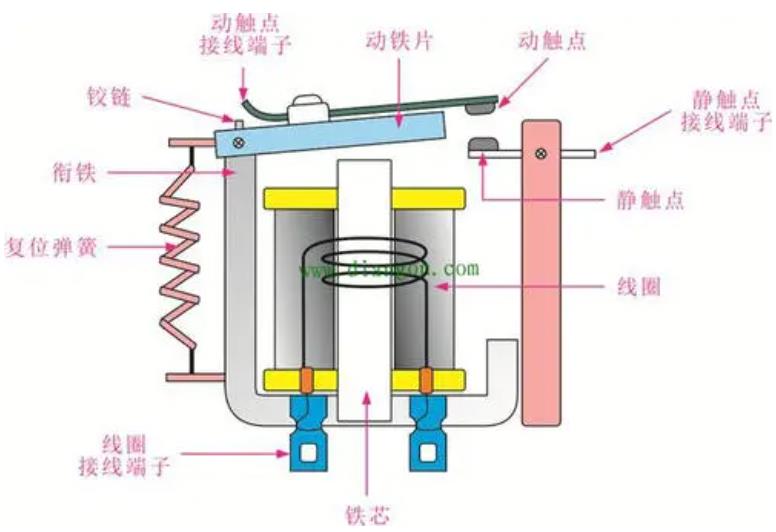 继电器的结构、分类、工作原理、汽车上的应用、检测方法