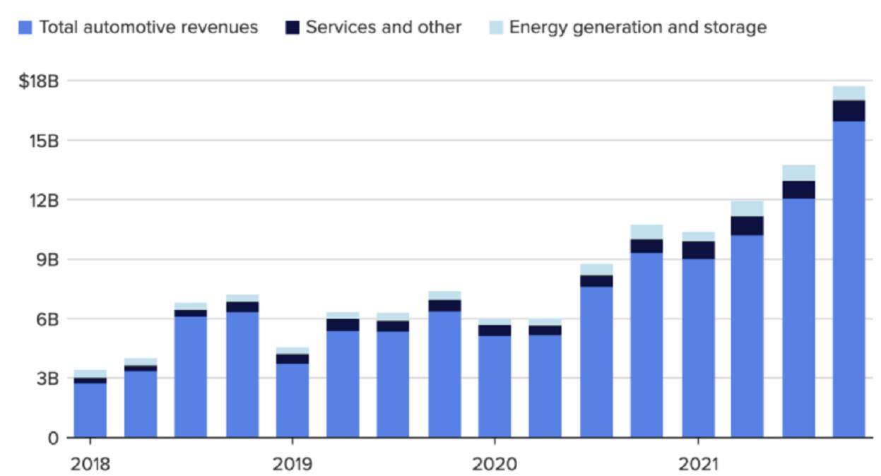 梳理特斯拉2021第4季度电话会，看看2022年会发生什么？