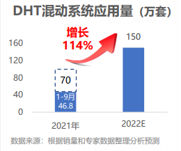 新能源车市场爆发式增长 2022年五大电动化技术趋势分析