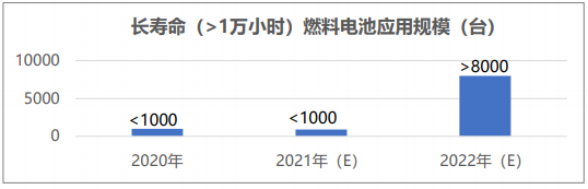 新能源车市场爆发式增长 2022年五大电动化技术趋势分析