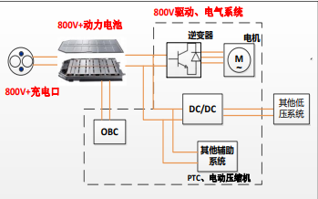 新能源车市场爆发式增长 2022年五大电动化技术趋势分析