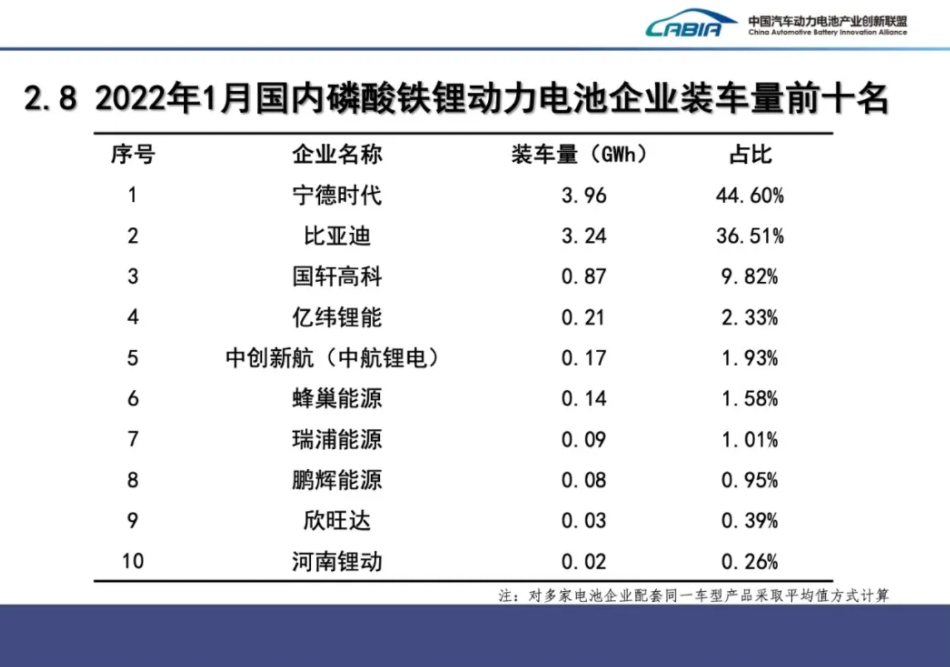 动力电池,锂电池,新能源