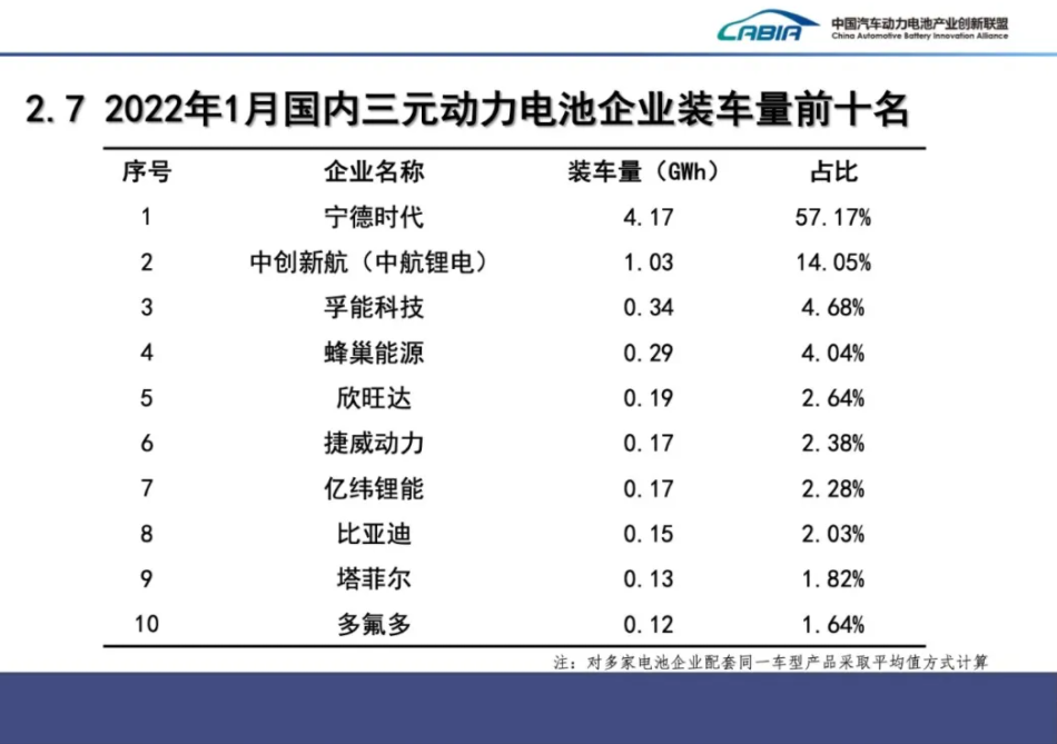 动力电池,锂电池,新能源