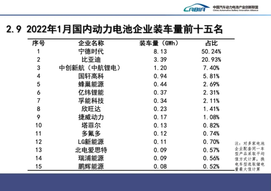 动力电池,锂电池,新能源