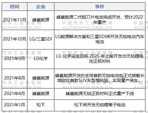 动力电池技术发展方向分析