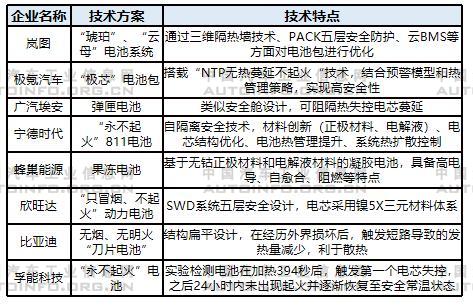 动力电池技术发展方向分析