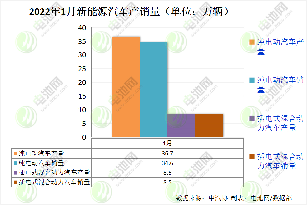 新能源汽车,电动化,电动汽车