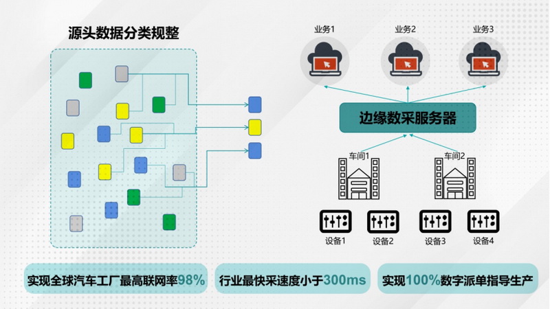 15天提升45%生产效率 广汽埃安智能生态工厂二期扩建投产