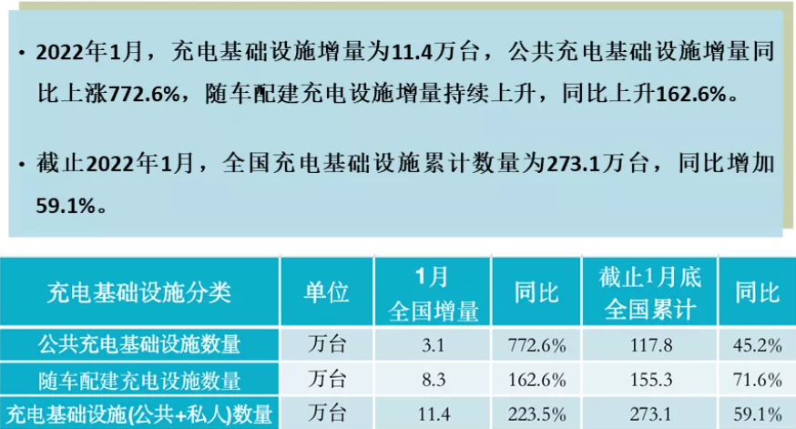 图片来源：中国充电联盟