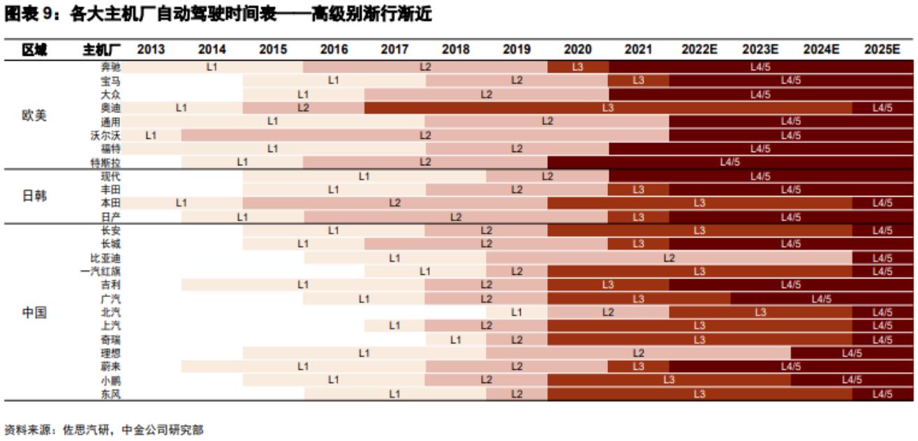 中金：2025年全球车载前装激光雷达市场规模有望达1066亿元