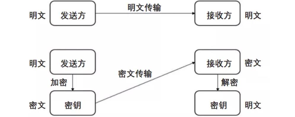 图 8 CAN 通信加密报文格式