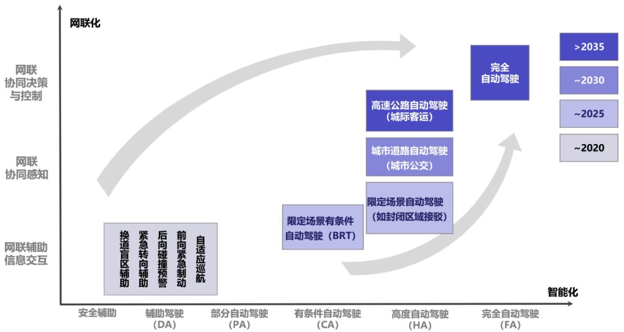 基于车载网络信息安全，一种汽车车载网络通信安全架构方案