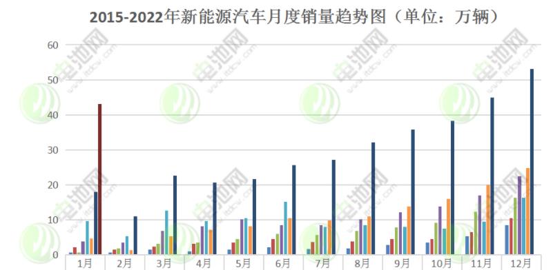 1月我国新能源汽车市场份额达17%，其中新能源乘用车市场份额达19.2%