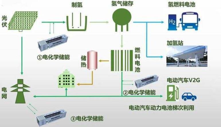 高工氢电：36家氢能上市公司2021年业绩预告汇总