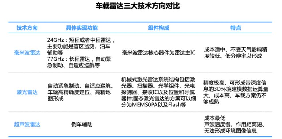 车载雷达产业链全景解读，到2025年中国车载雷达市场规模超700亿元