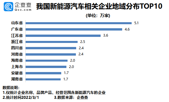 新能源汽车,新能源,电动汽车