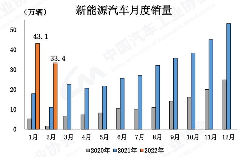 插电混动汽车成新蓝海 2月增速高达338.6%