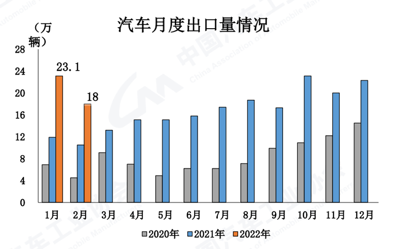 插电混动汽车成新蓝海 2月增速高达338.6%