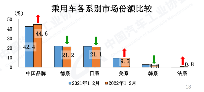 插电混动汽车成新蓝海 2月增速高达338.6%