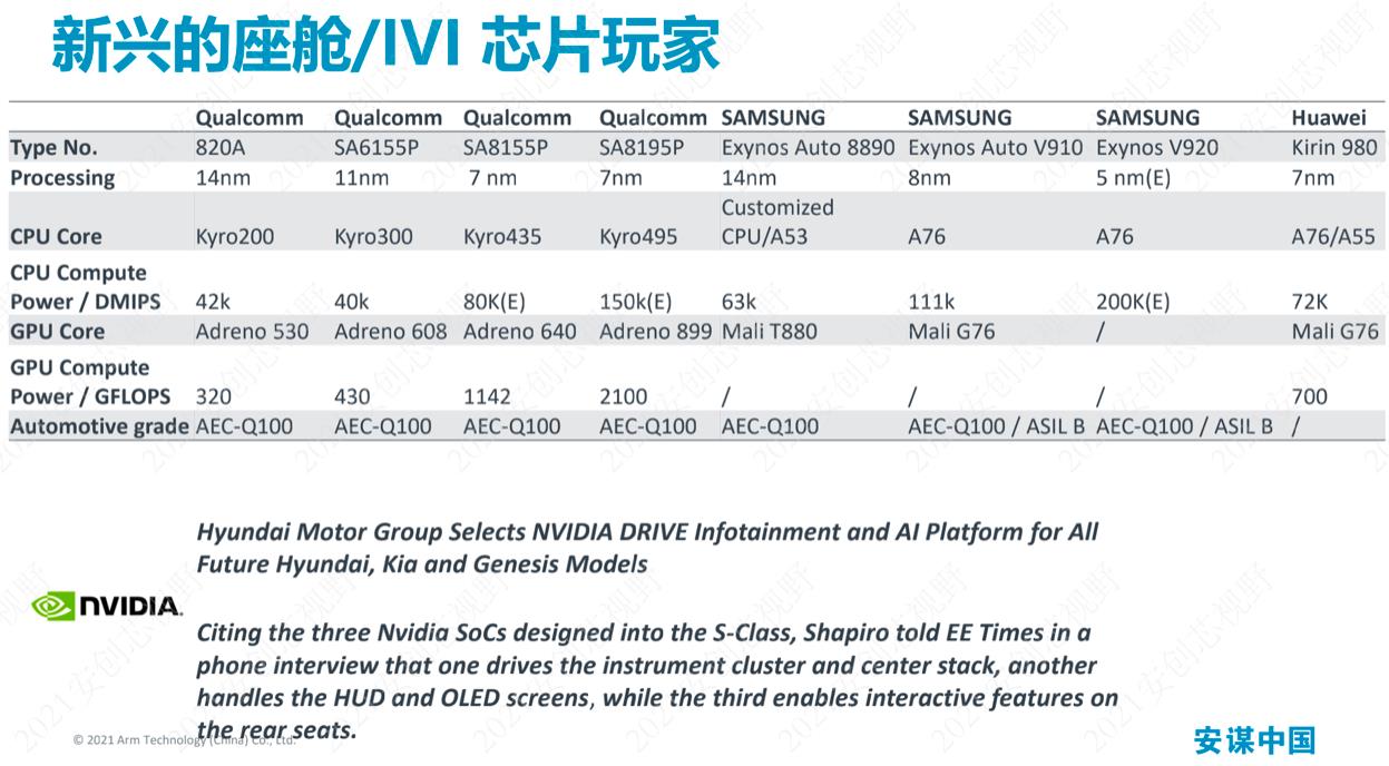 新兴的座舱/IVI芯片玩家