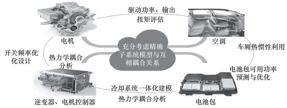 如何实现新能源汽车一体化整车热管理？