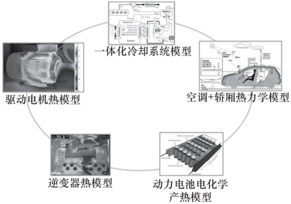 如何实现新能源汽车一体化整车热管理？