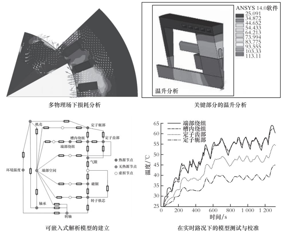 如何实现新能源汽车一体化整车热管理？