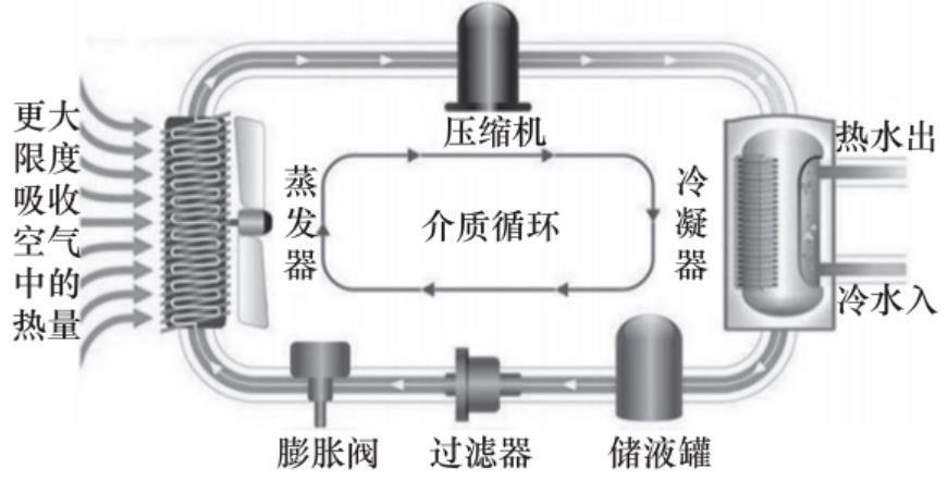 如何实现新能源汽车一体化整车热管理？