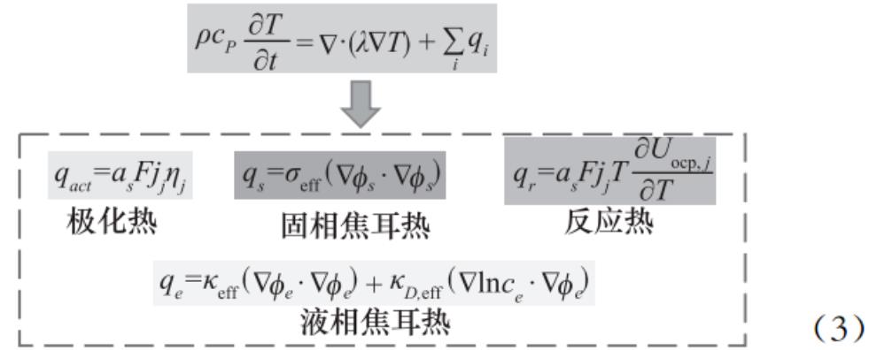 如何实现新能源汽车一体化整车热管理？