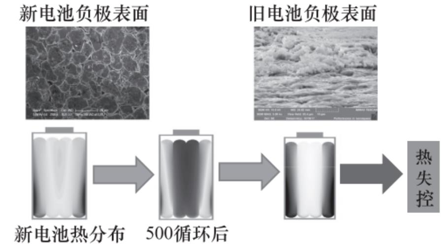 如何实现新能源汽车一体化整车热管理？