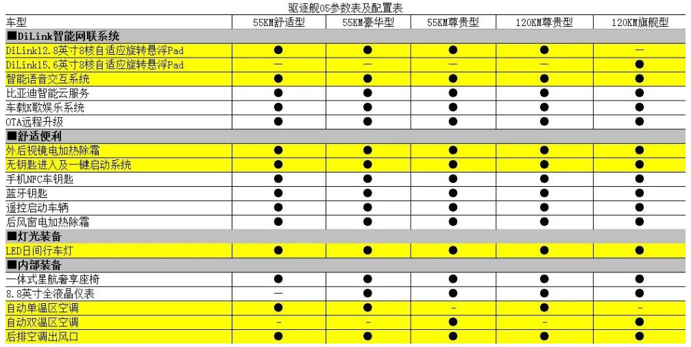 驱逐舰05参数配置表