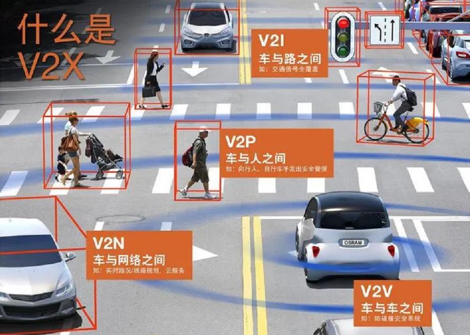 什么是车路协同？车路协同与5G、激光雷达、T-box有哪些关系？